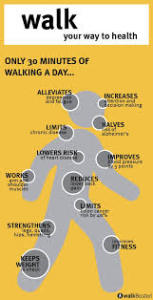 Many reasons to walk. Not the least is so you don't die early of debilitating disease.